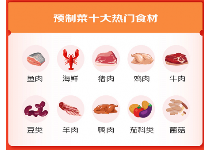京東預制菜報告發(fā)布！正大、安井、美好…這些品牌入選預制菜明星榜！